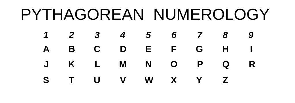 This Pythagorean numerology chart is needed to calculate your destiny number. 